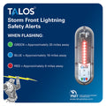 TALOS Standard Lightning Detector w/14"x14" Safety Information Sign — marine lightning detectors