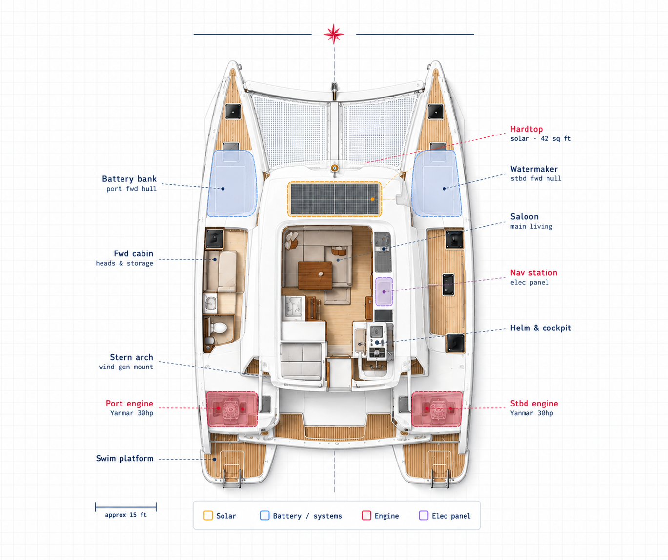 Vindhav catamaran energy system layout